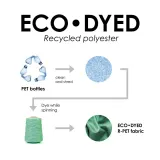 Rucsac pentru laptop din poliester reciclat, vopsit cu vopsele ecologice – cu personalizare logo — fotografia 5